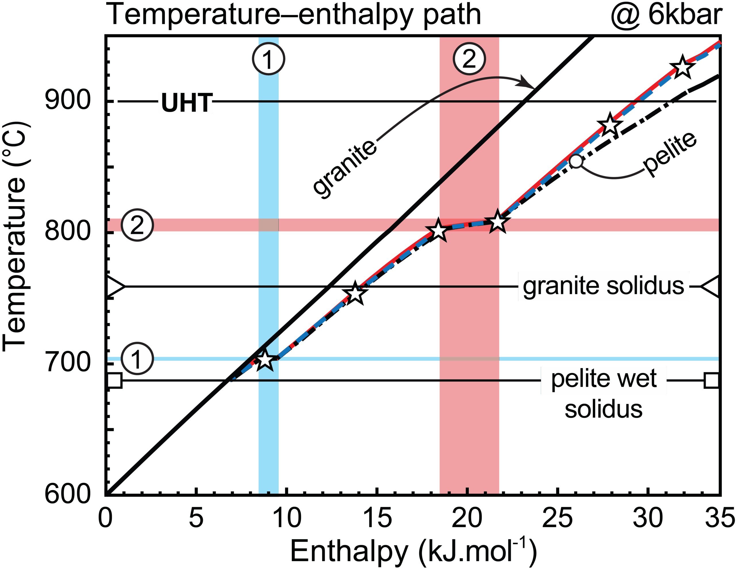 Fig.2_TH-evolution